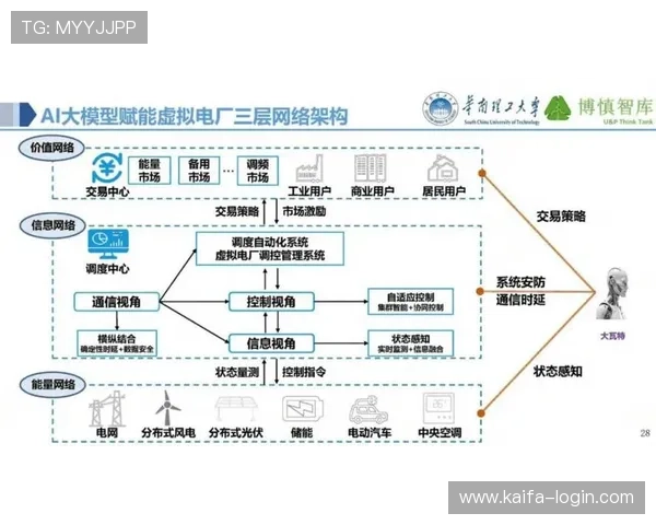 5G赋能智能电网：提升电力传输效率与安全保障的关键技术