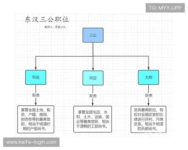三公三孤：探索三公三孤的起源发展及其在现代游戏中的应用