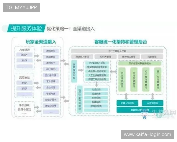 凯发官方入口客户服务支持，全天候解答玩家疑问与技术问题