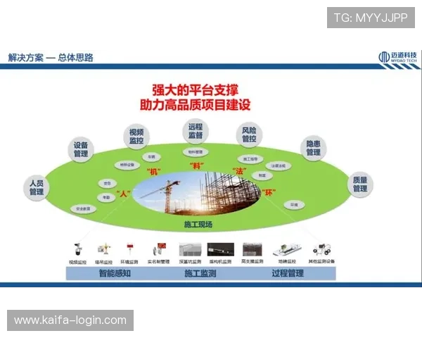 凯发建筑工程有限公司坚持创新驱动推动绿色施工技术应用取得显著成效