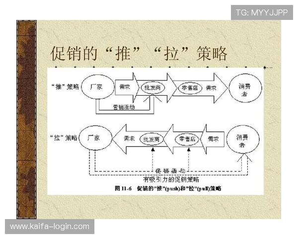 电子游艺厅娱乐活动中的促销策略，如何有效提升玩家参与度和收益