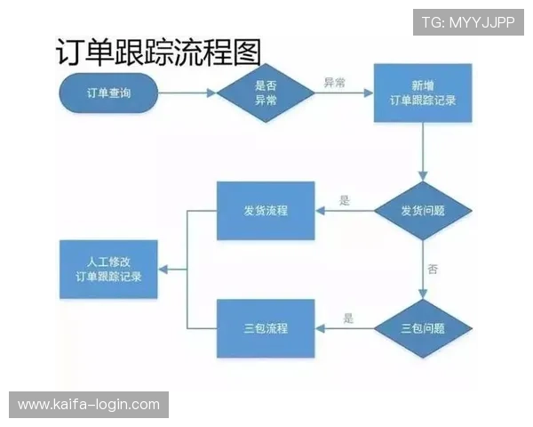 用户在K8凯发真人国际平台遇到问题的解决流程与客服联系方式